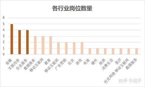 上海哪里招聘本地运营师 上海运营的工资一般是多少