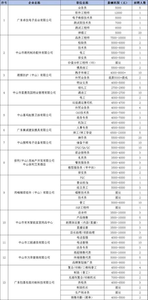 上海招聘本地宝 上海招聘地方