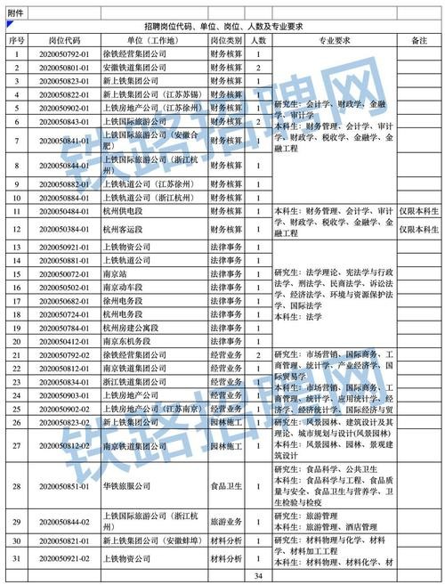 上海招聘要求本地户口吗 上海招本地户籍员工政策