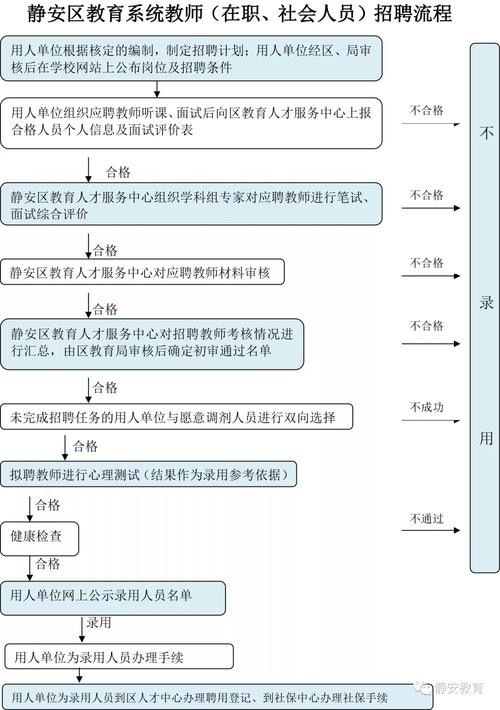 上海教师招聘偏向本地人 上海教师招聘偏向本地人怎么办