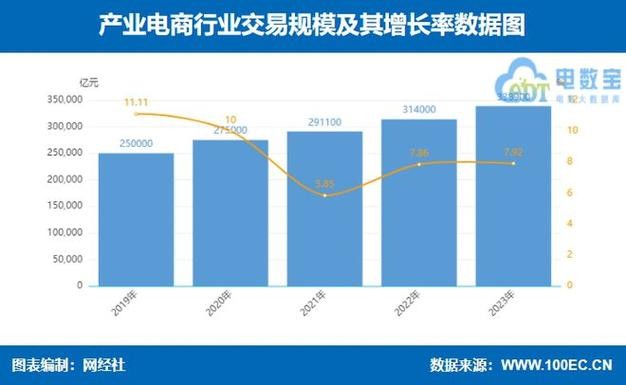 上海最挣钱的行业 2024做什么行业最挣钱