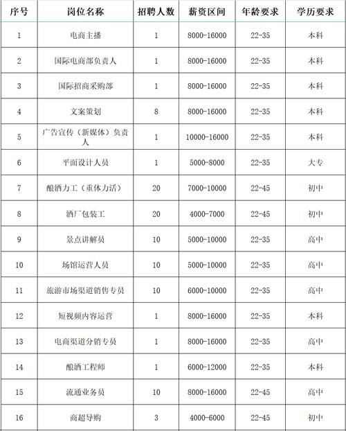 上海最近招工 上海招聘工人