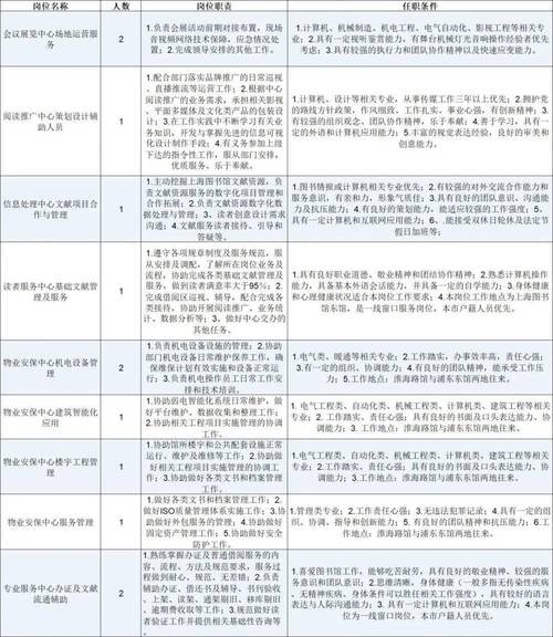 上海本地为什么较难招聘 上海什么工作最缺人