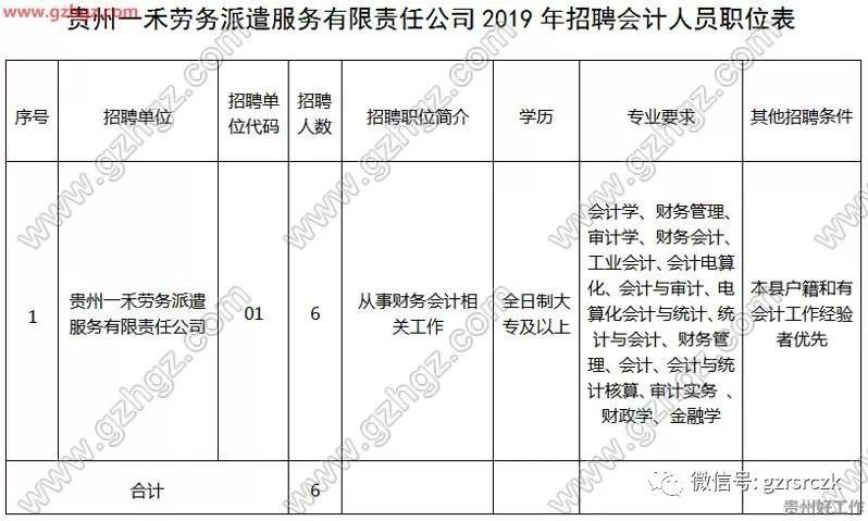 上海本地劳务派遣招聘网 上海劳务派遣公司排行前十2019