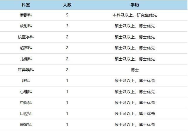 上海本地宝招聘 上海本地宝招聘2024春季招聘