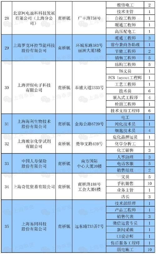 上海本地宝有招聘吗 上海本地宝官网