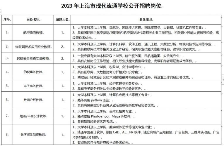 上海本地工作有没有招聘 上海本地工作有没有招聘的