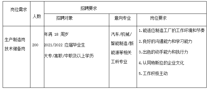 上海本地工厂招聘 上海市工厂招聘