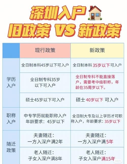 上海本地户口招聘 上海招本地户籍员工政策