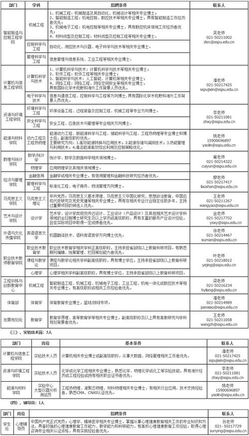 上海本地招聘 上海本地招聘平台有哪些