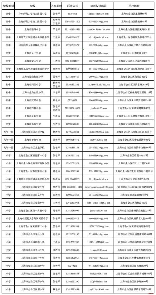 上海本地招聘信息在哪看 上海地区招聘网站排行