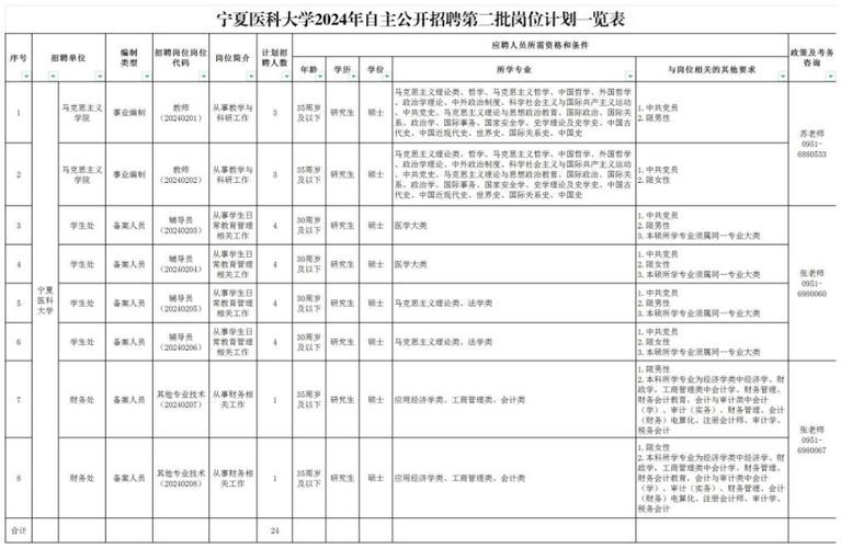 上海本地招聘求职信息 上海求职网招聘网