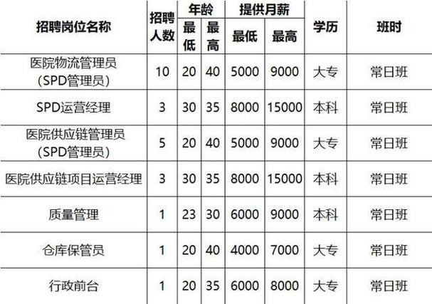 上海本地招聘的软件公司 上海本地招聘的软件公司排名