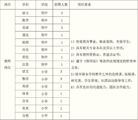 上海本地教师招聘信息 上海教师岗位招聘