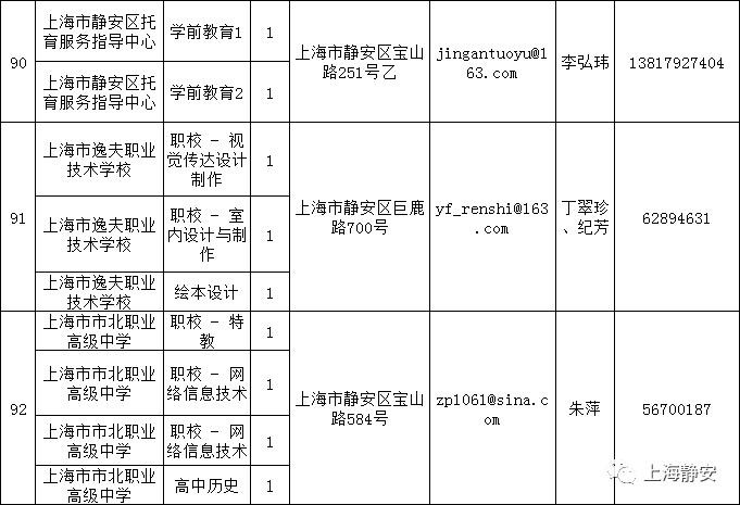 上海本地教师招聘条件 2021上海各区教师招聘条件