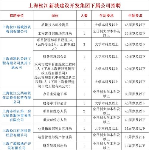 上海本地有什么招聘网站 上海都有哪些招聘网站