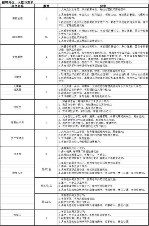 上海本地档案管理招聘 上海档案室招聘