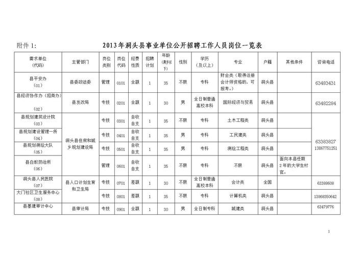 上海本地证？还？司招聘吗 上海招本地人的工作