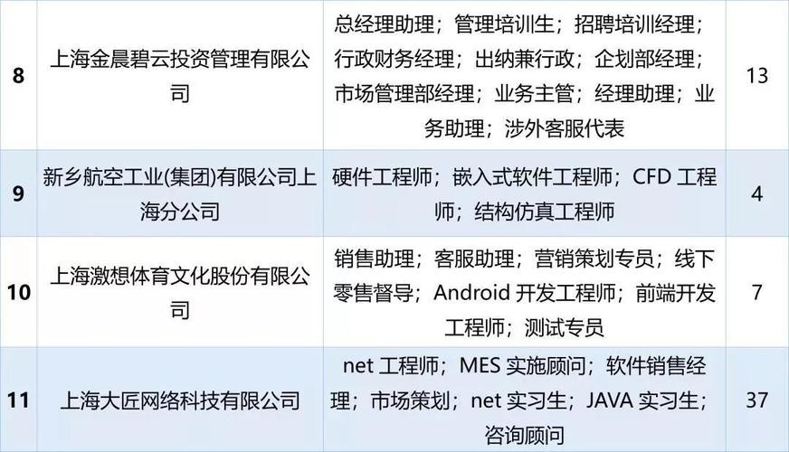 上海通用社招聘本地人吗 上海通用工作怎么样