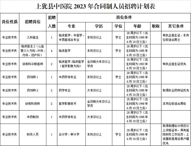 上犹本地招聘 2020上犹县最新招聘