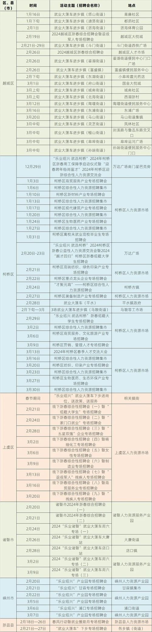 上虞本地招工最新招聘网 上虞2020最新招聘