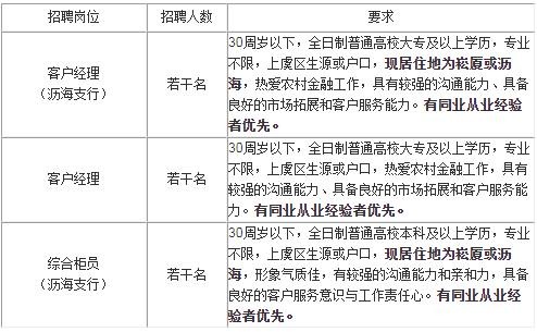 上虞本地招聘 2020年上虞最新招聘