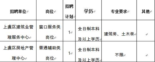 上虞本地招聘 2020年上虞最新招聘