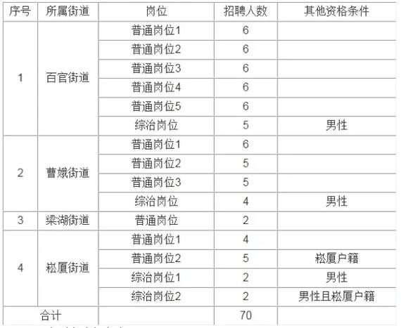 上虞本地最新招聘 2020年上虞最新招聘