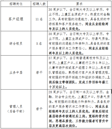 上虞本地最新招聘信息网 上虞招聘人才网