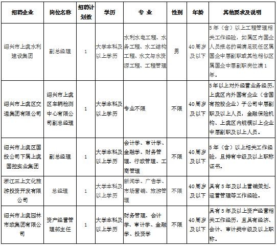 上虞本地最新招聘信息网 上虞招聘人才网