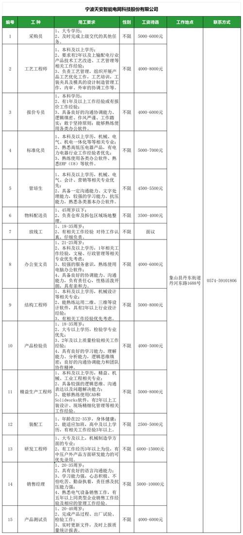 上饶县本地的工作招聘 上饶招工招聘