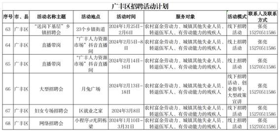 上饶招聘信息 本地 上饶招聘市场在哪？