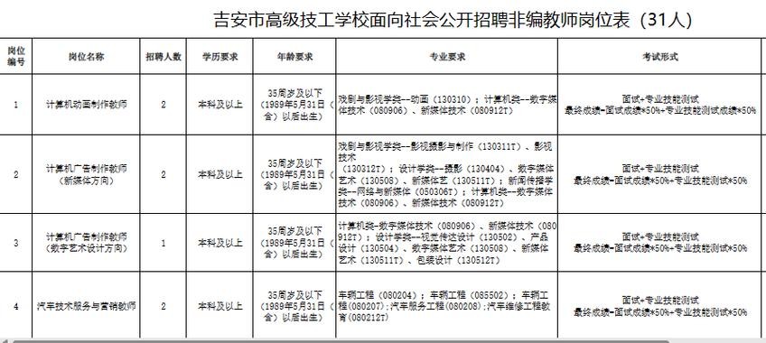 上饶有哪些本地企业招聘 上饶有哪些招聘网站