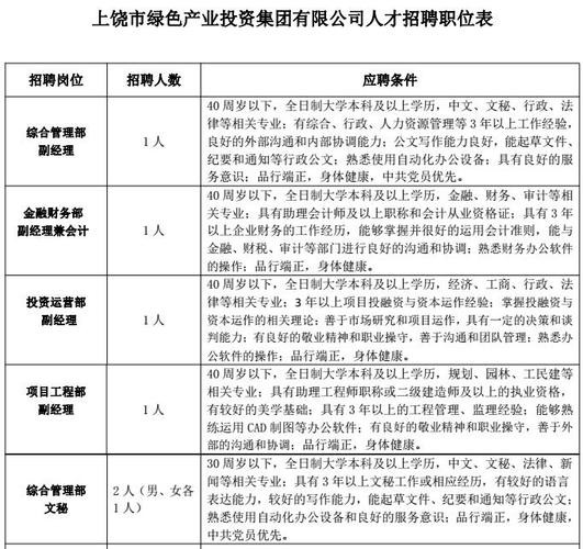 上饶有哪些本地企业招聘 上饶有哪些招聘网站