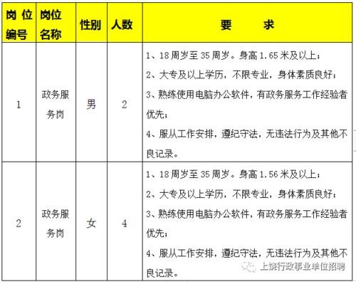 上饶本地招工吗最近招聘 上饶工作招聘