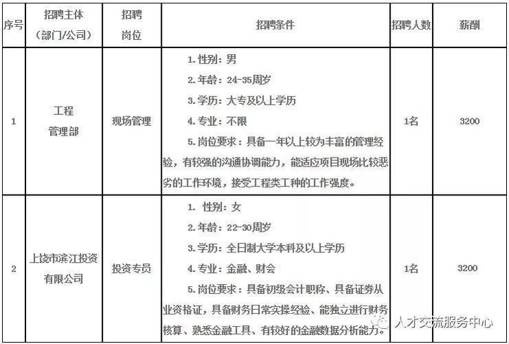 上饶本地招聘信息 上饶招聘网站