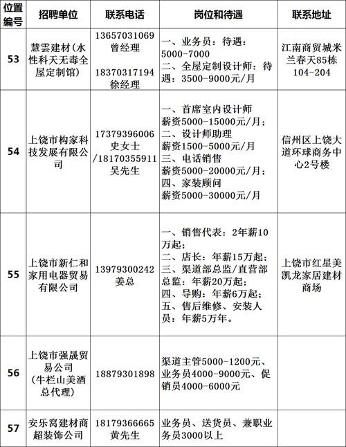 上饶本地招聘客服 上饶客服招聘网