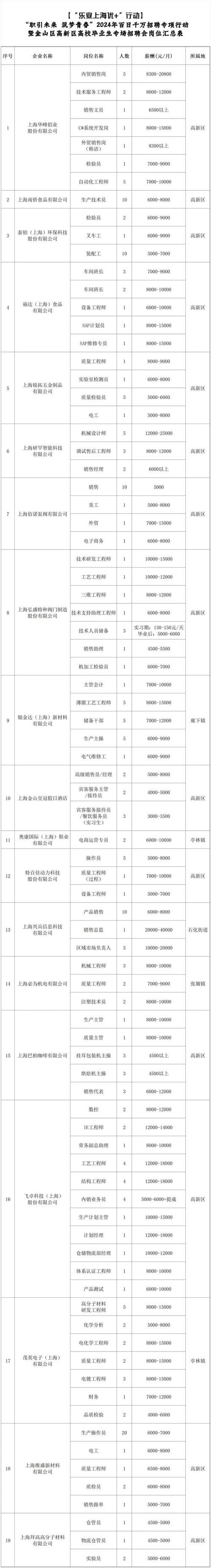 上饶本地有招聘会吗今天 上饶招聘会时间地点