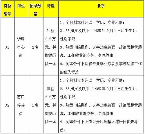 上饶本地有招聘信息吗 上饶有哪些招聘网站