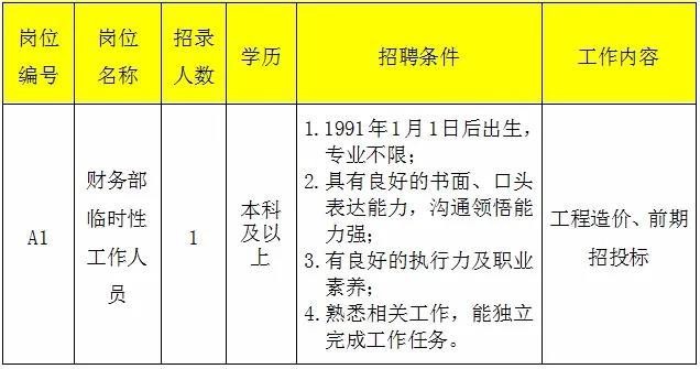 上饶本地有招聘公众号吗 上饶找工作网站招聘