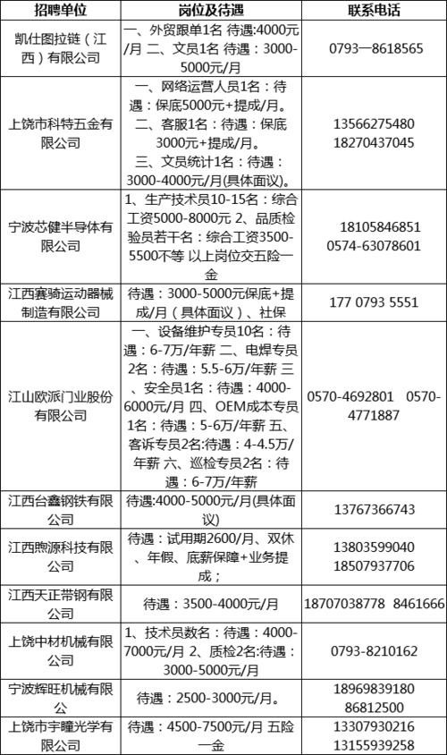 上饶本地有招聘吗 上饶找工作 招聘启事