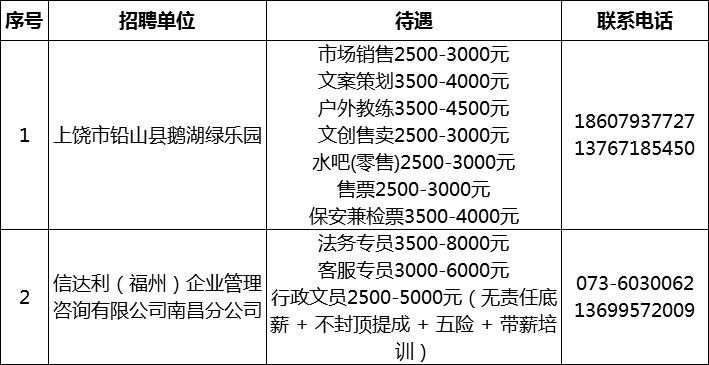 上饶本地有招聘吗工作 上饶市有哪些招聘公司