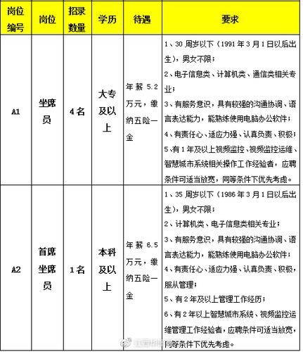 上饶本地有招聘的吗 上饶招工吗