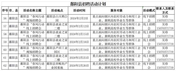 上饶本地有招聘网站吗 上饶本地有招聘网站吗最近