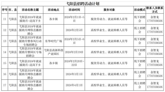 上饶本地求职招聘 上饶有哪些招聘网站