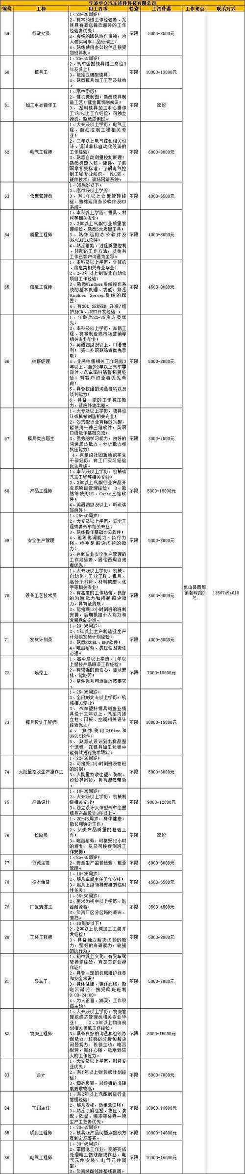 上高本地最新招聘信息 上高最新招工网