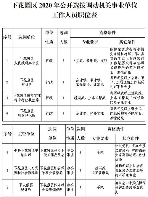 下花园哪个单位本地招聘 下花园招聘2020