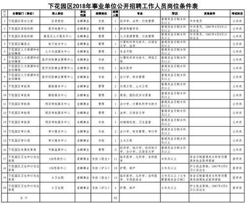 下花园哪个单位本地招聘 下花园招聘2020