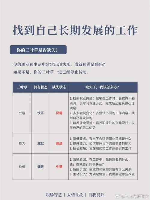 不知道做什么工作怎么办 不知道自己适合干什么工作怎么办