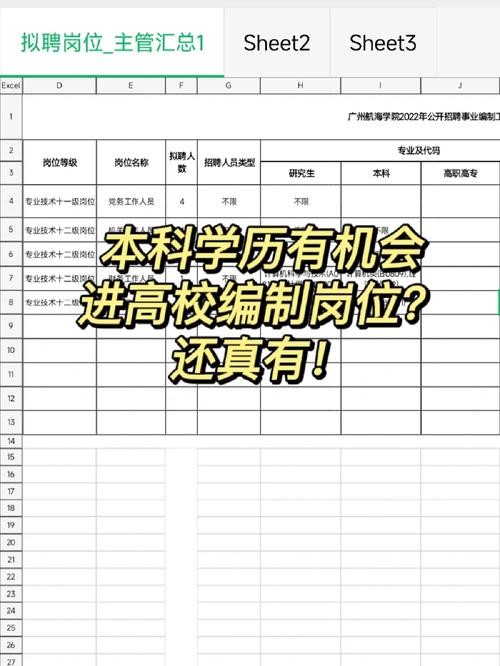 不限学历的工作 不限学历的工作岗位